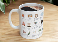 ABCs Things to be Thankful For Mug